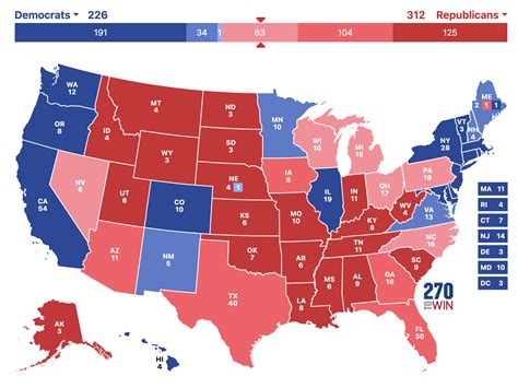 us presidential election 2020 odds